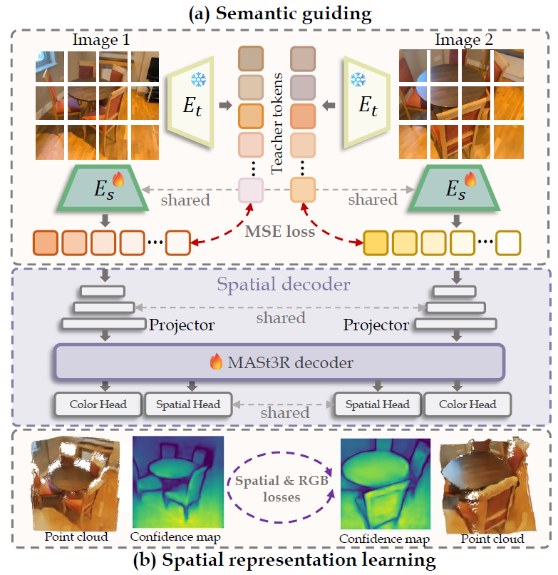 Vision encoder pretraining