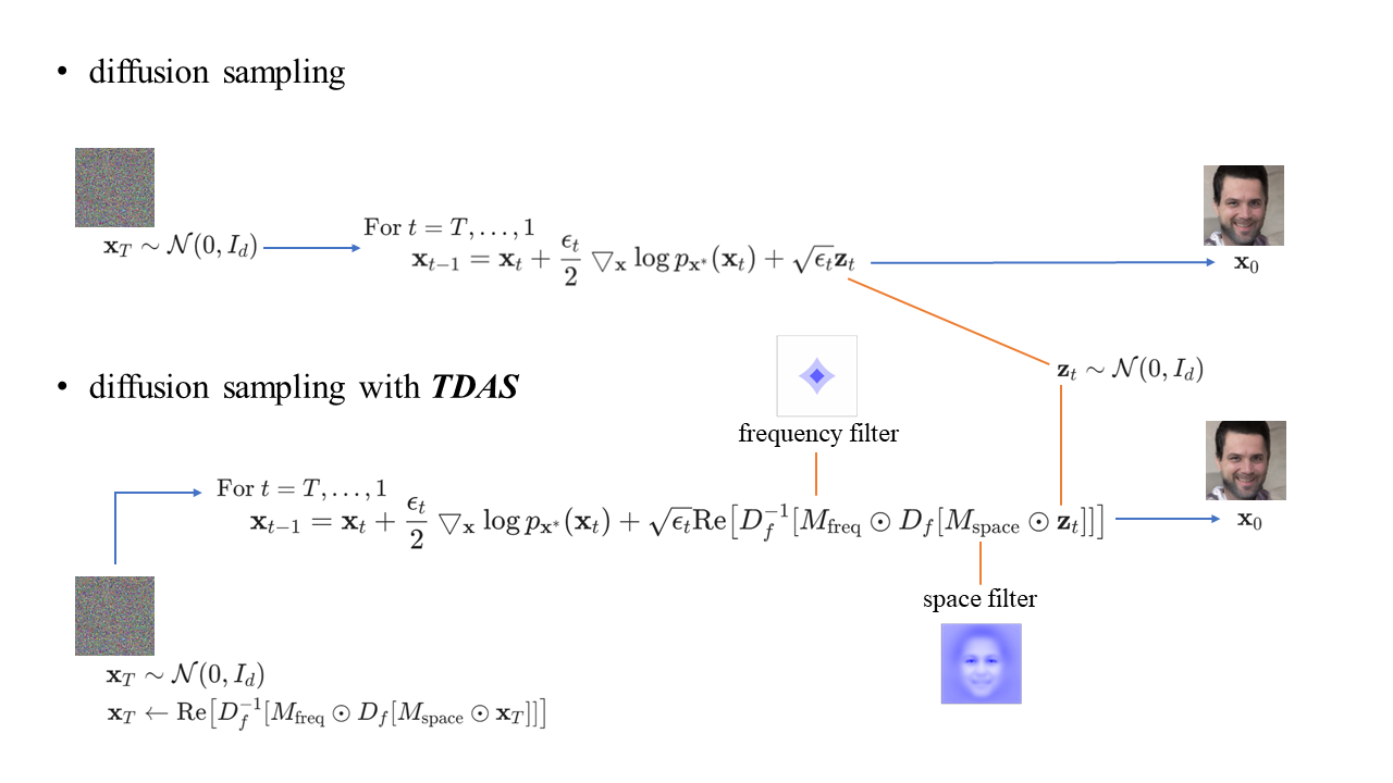 tdas demo